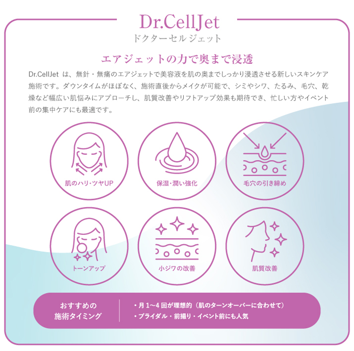 ドクターセルジェット